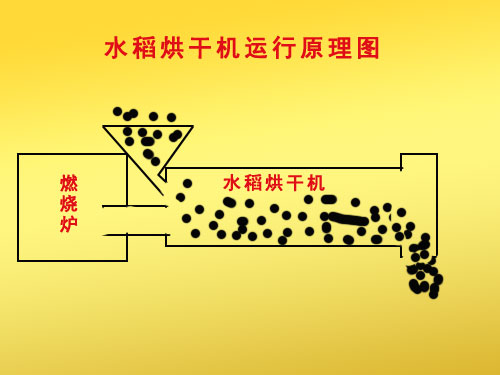 水稻烘干機(jī)工作原理圖